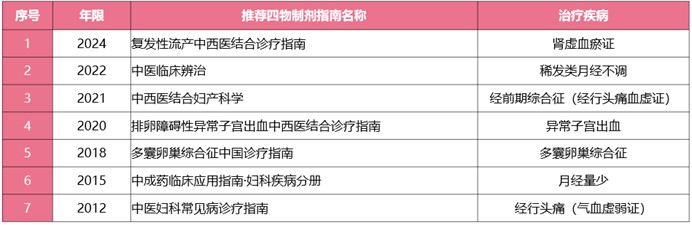 香港宝典全年资料大全